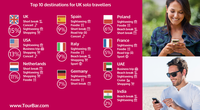 Destinasi utama untuk pelancongan berjanji temu