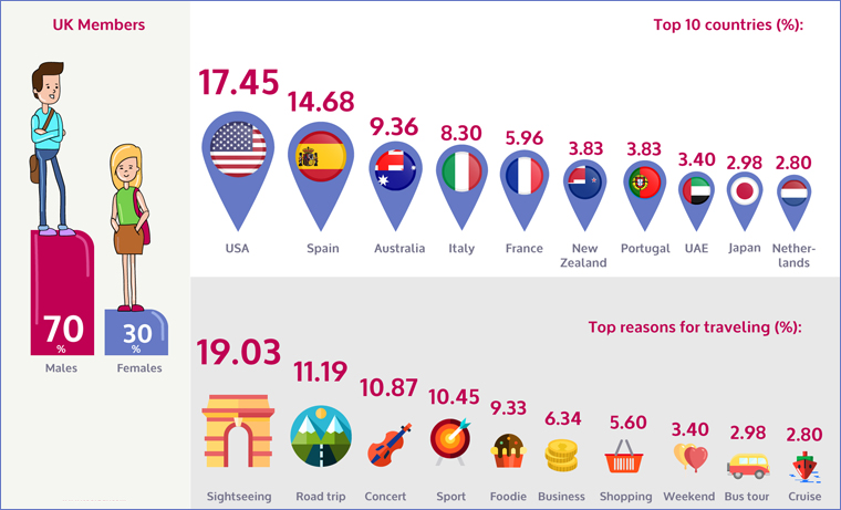 विदेशों में ट्रेवल-कंपनियों के साथ इंटर्नशिप्स